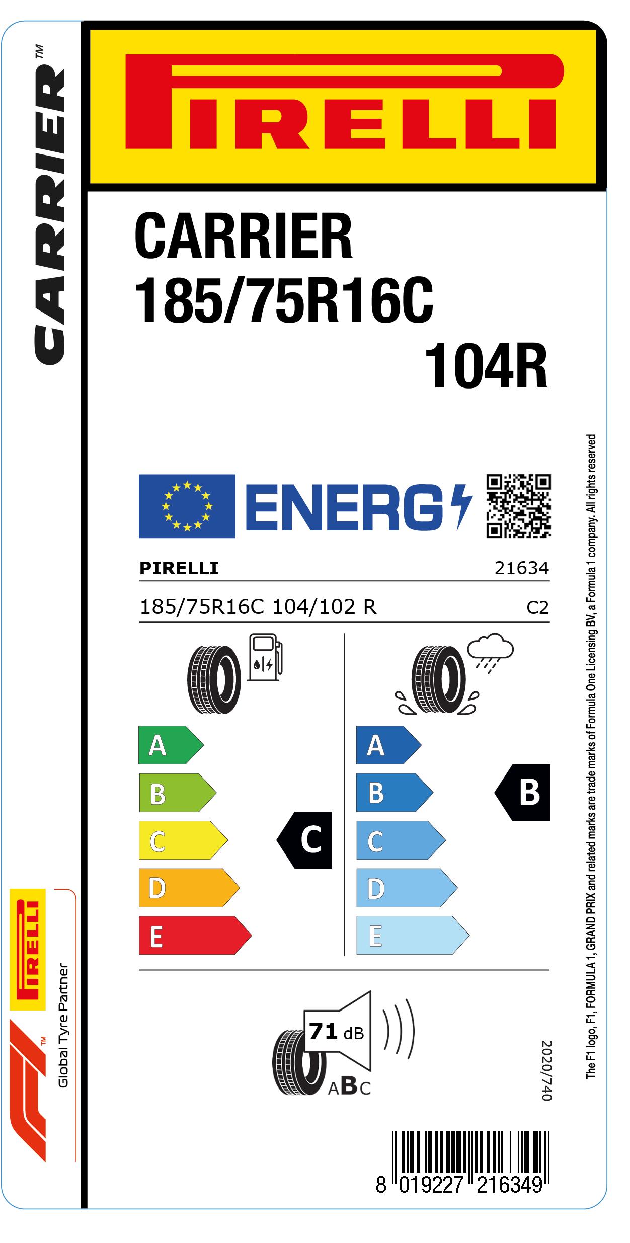 EU LABEL