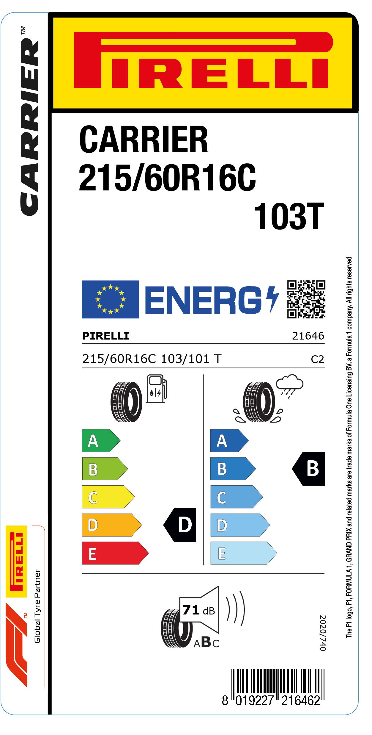 EU LABEL