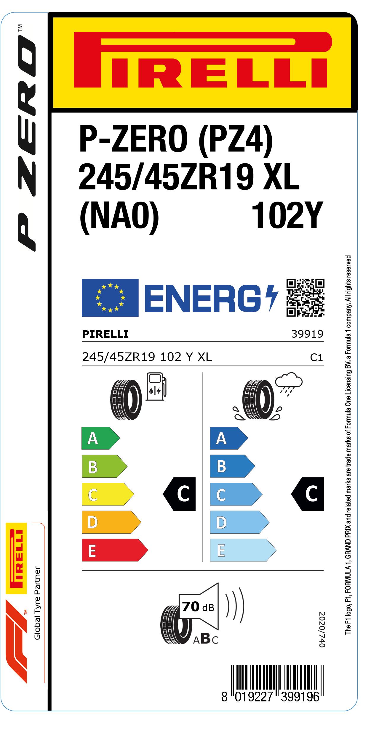 Étiquette Européenne