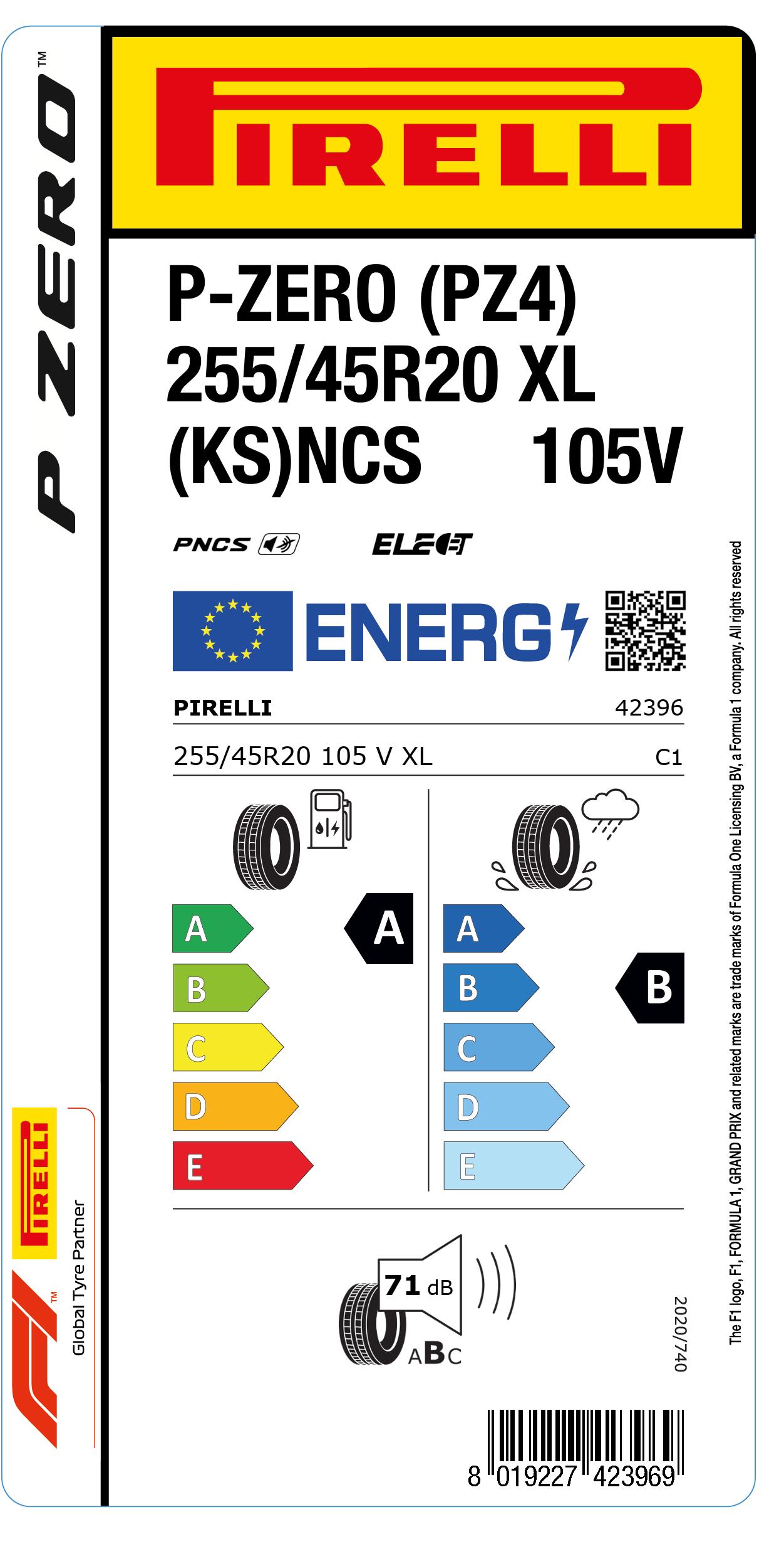 EU Reifenlabel