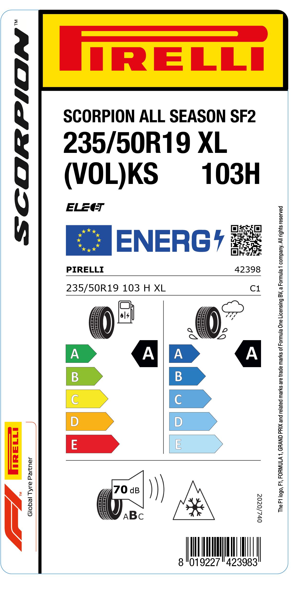 EU Reifenlabel