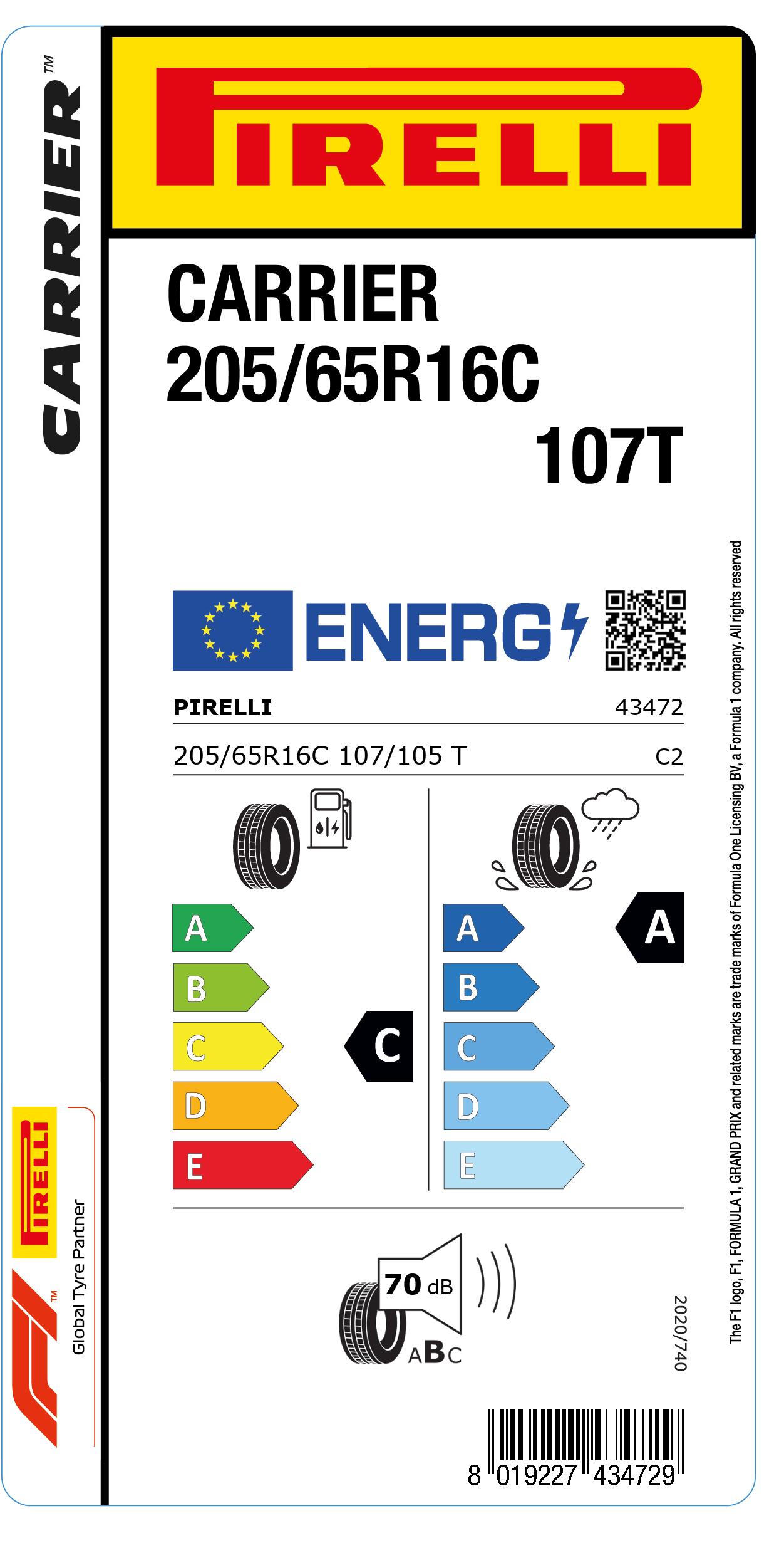 Étiquette Européenne