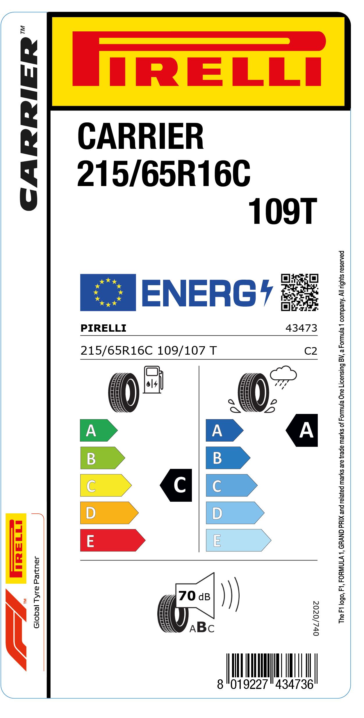 Étiquette Européenne