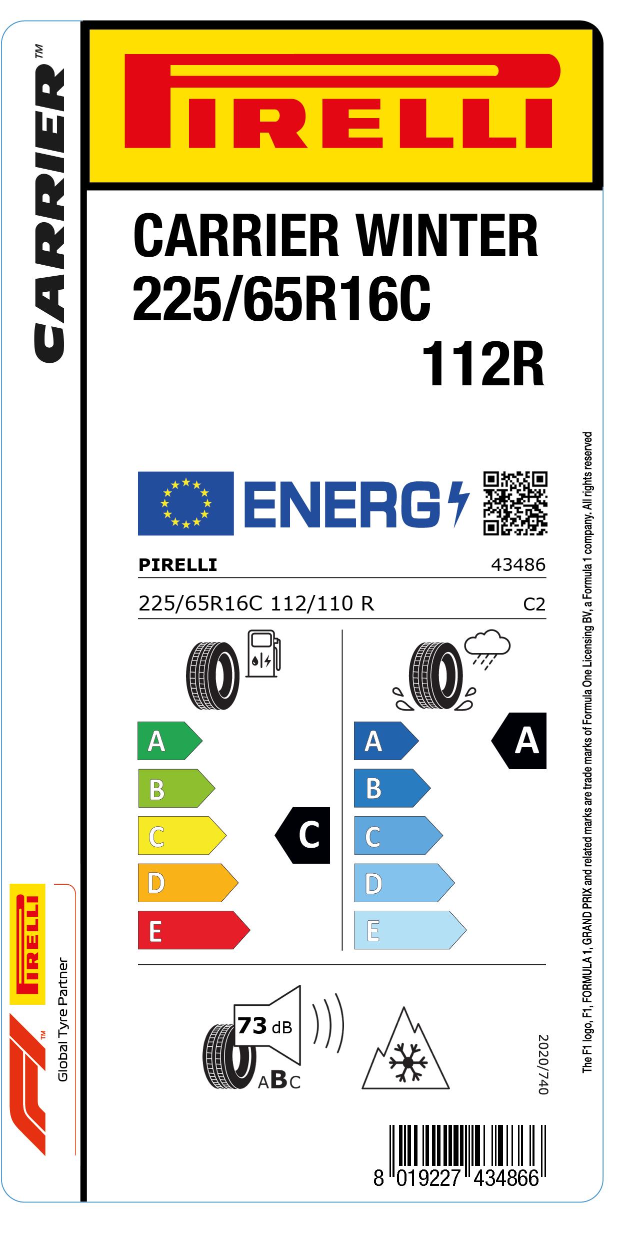 Étiquette Européenne