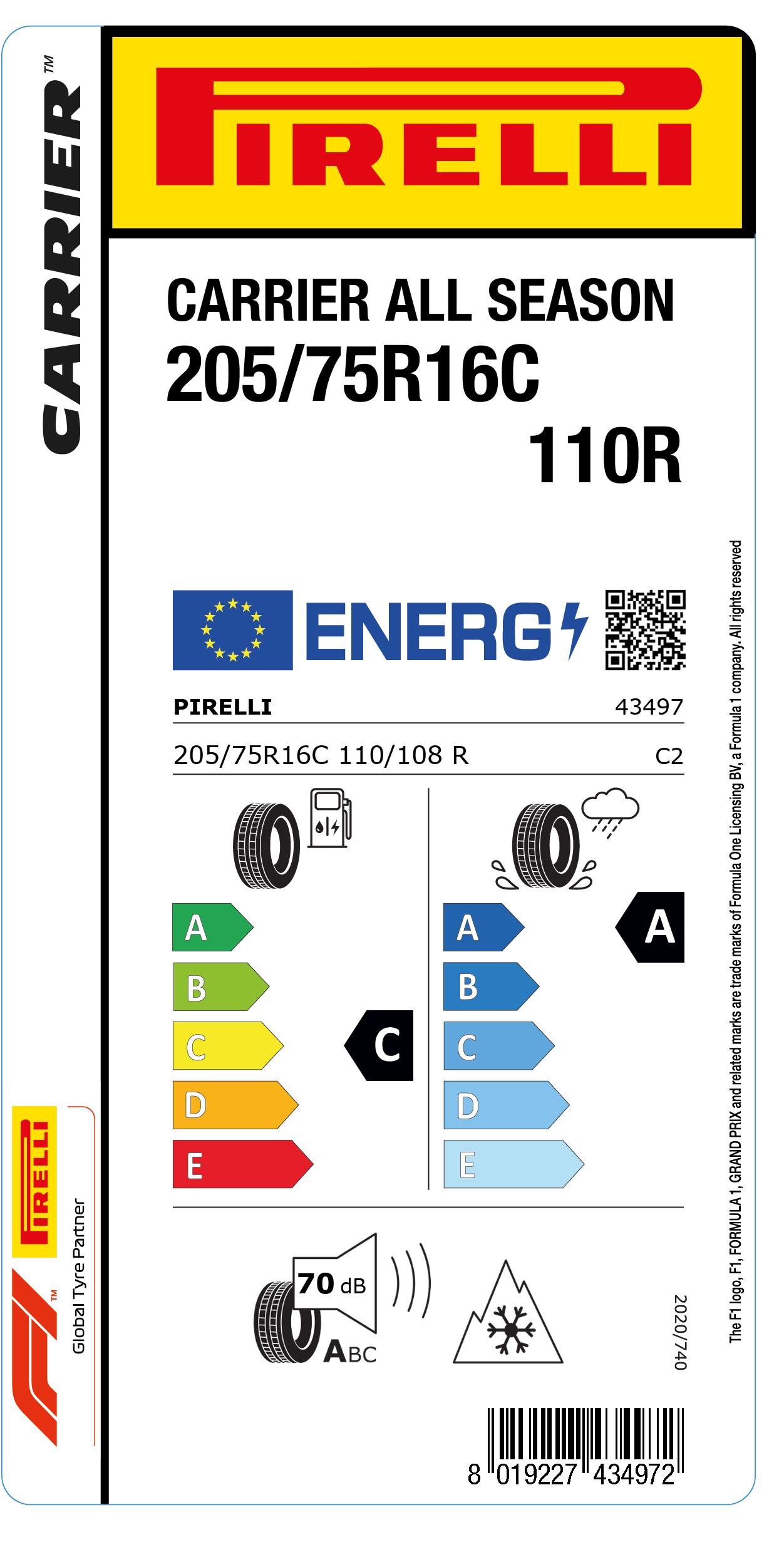 EU Reifenlabel