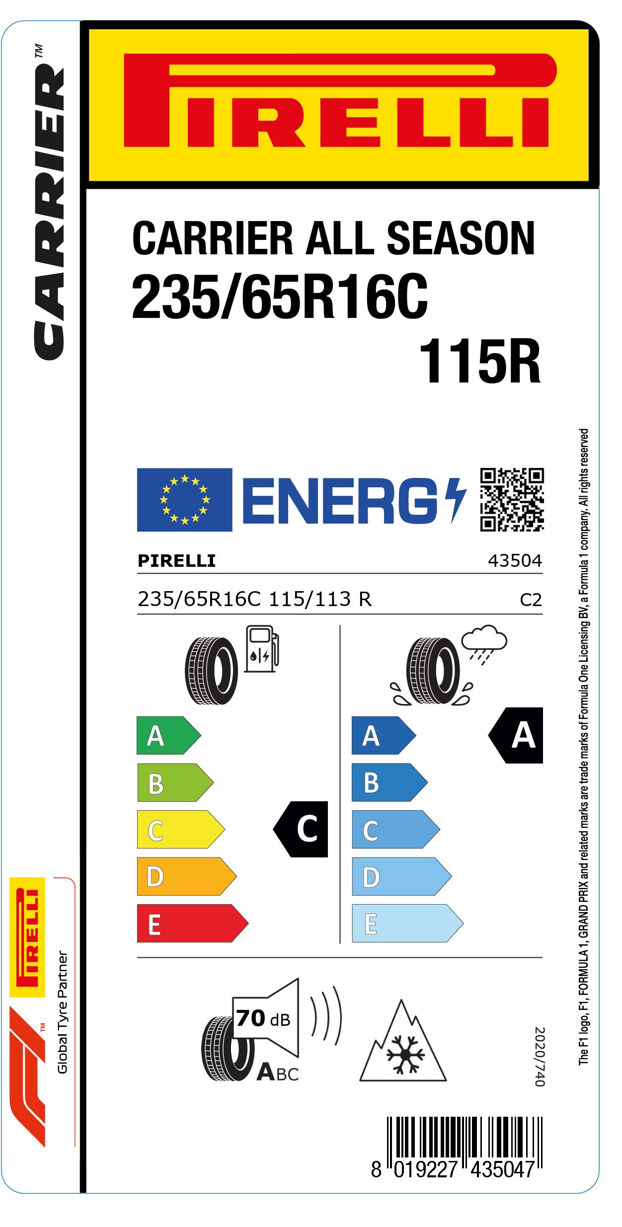 EU Reifenlabel