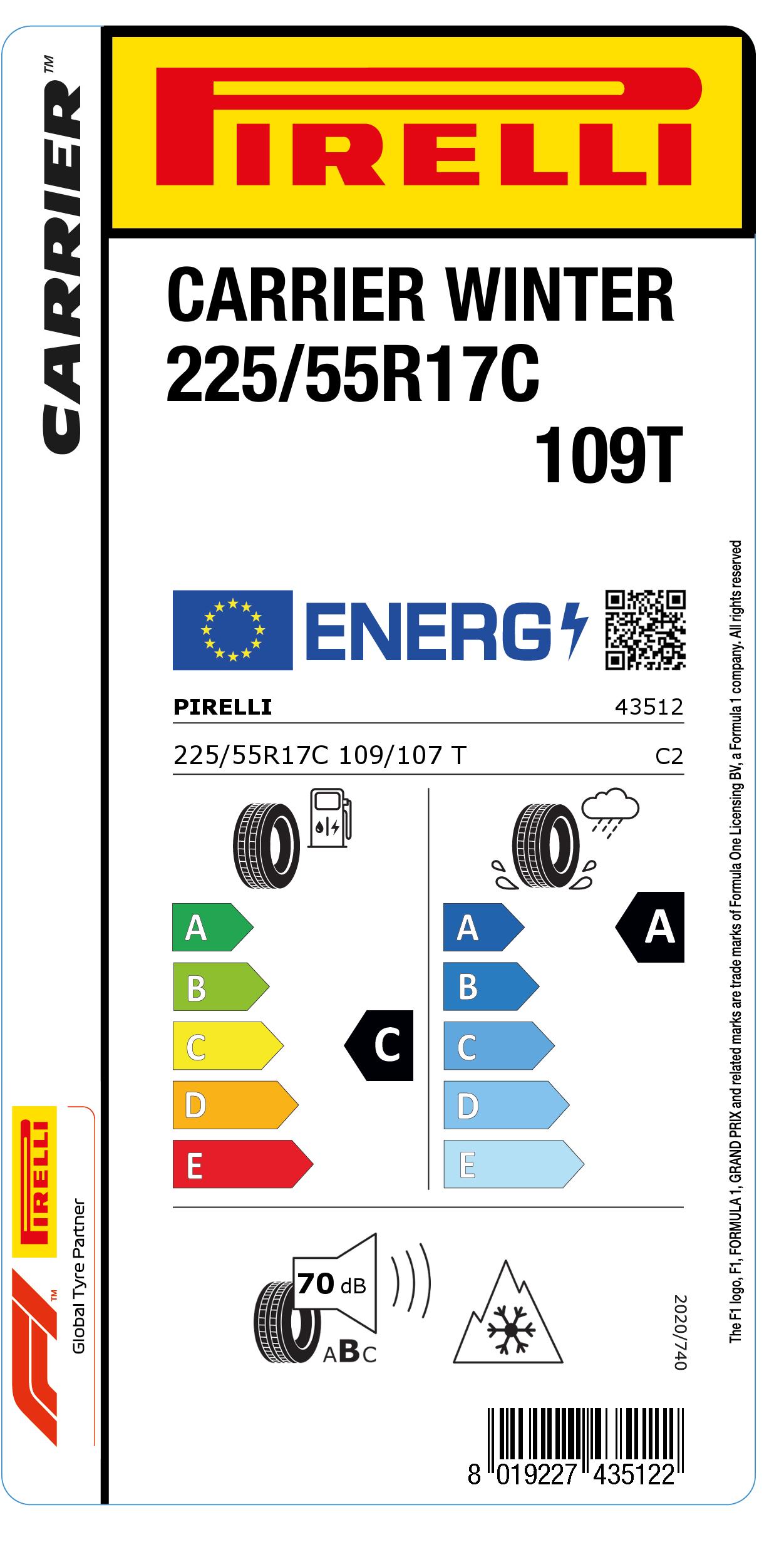 Étiquette Européenne