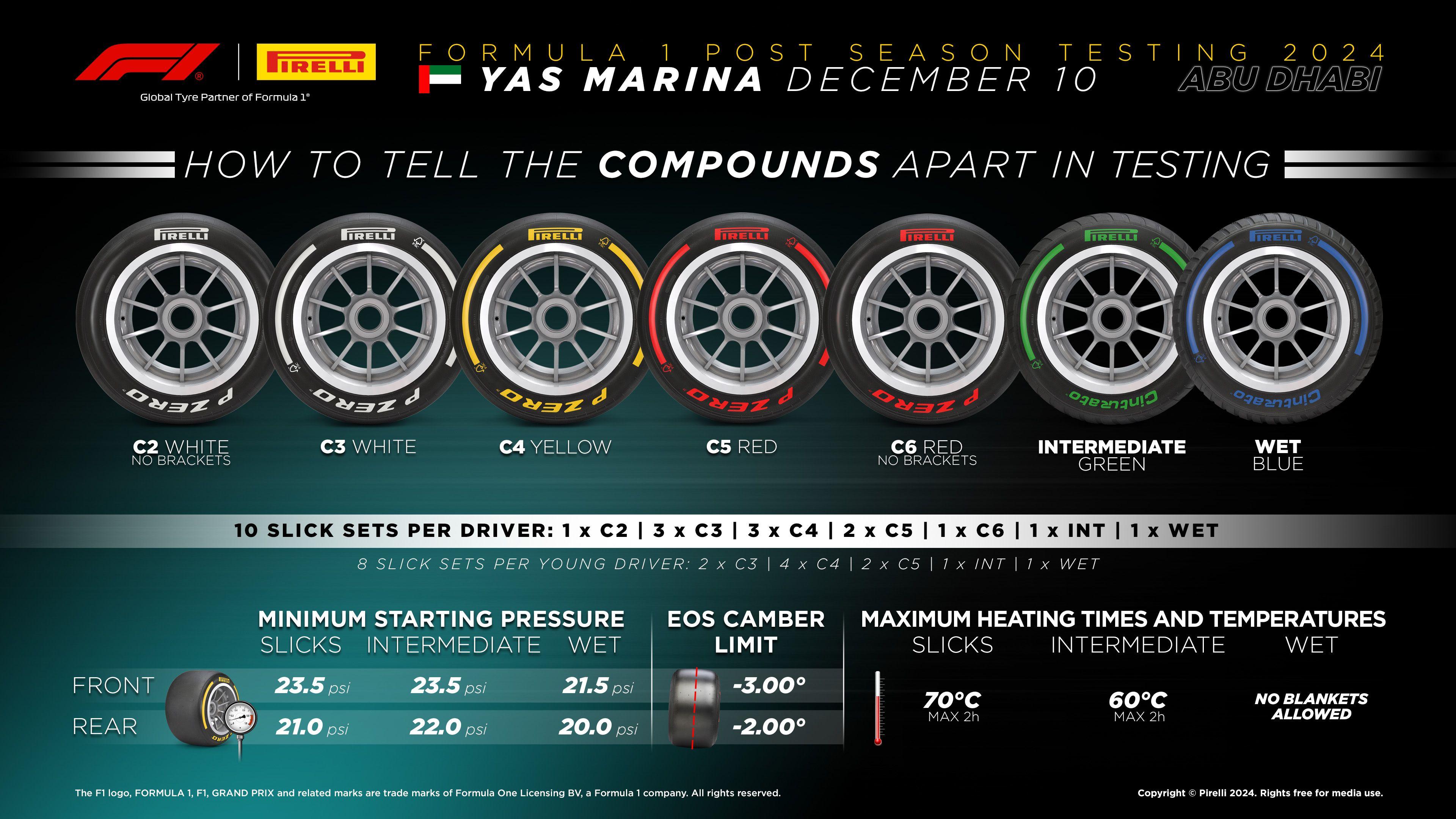 2024-PostSeasonTesting-Preview