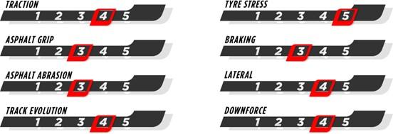 2024itgp-preview-characteristics