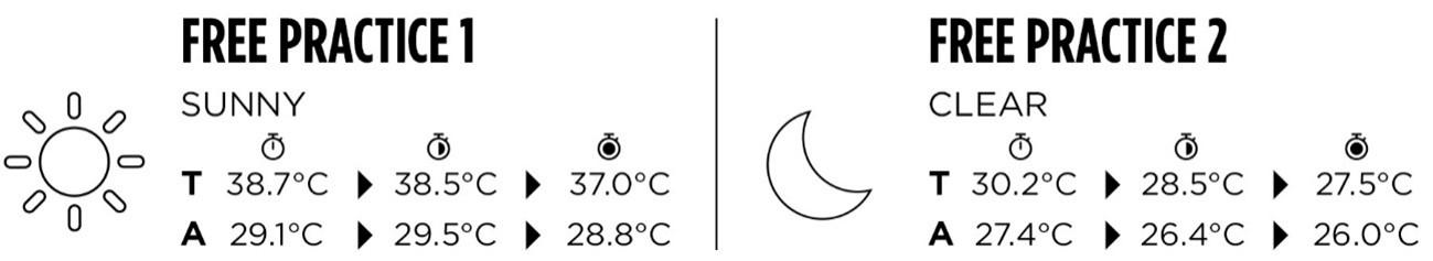 2024AbuDhabiGP-Friday-temp