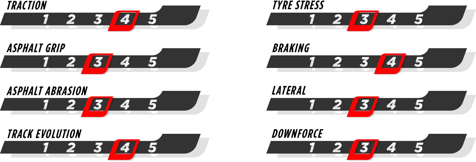 TrackCharacteristics-AE24-EN