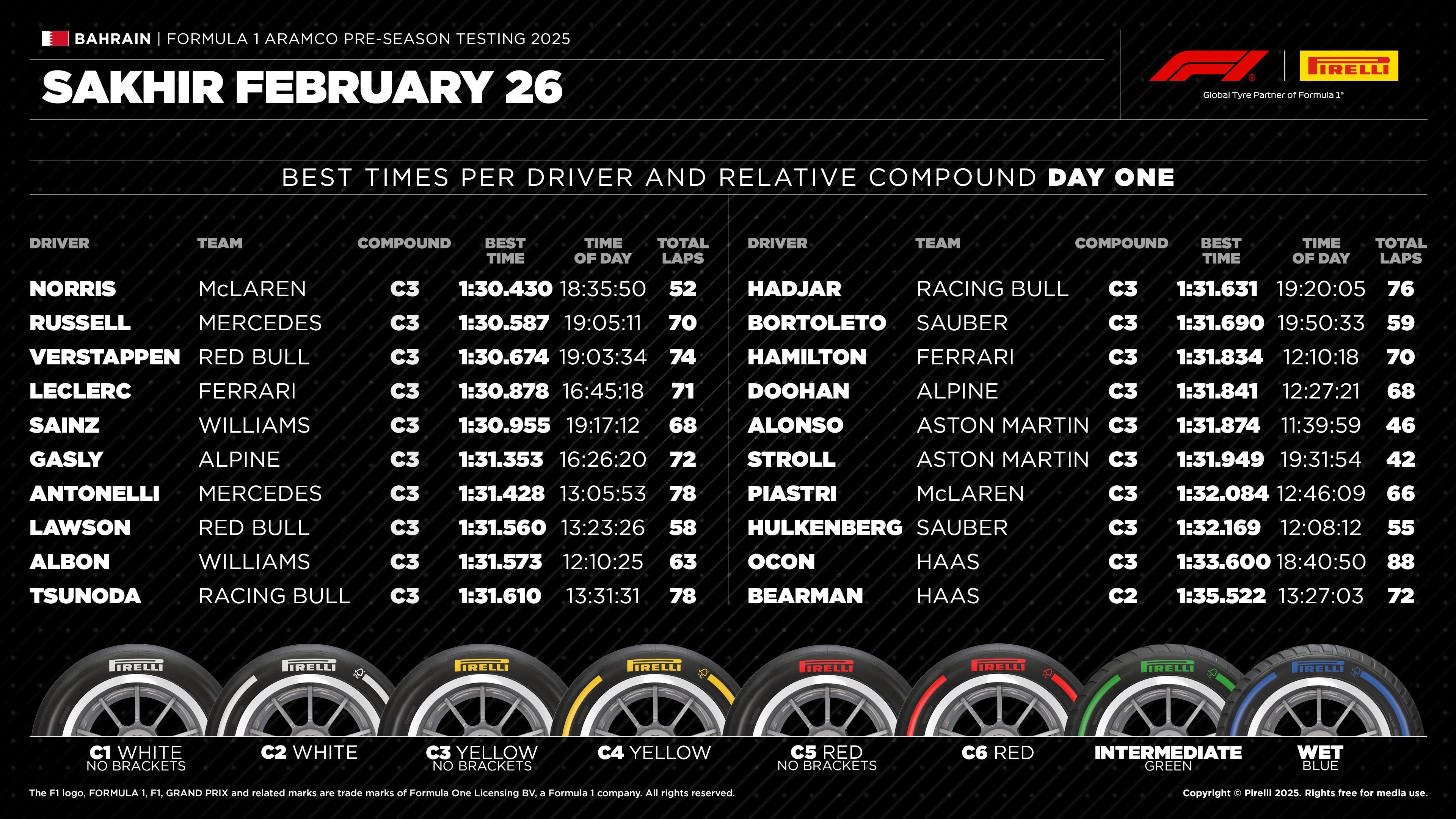 2025-PreSeasonTesting-Day1