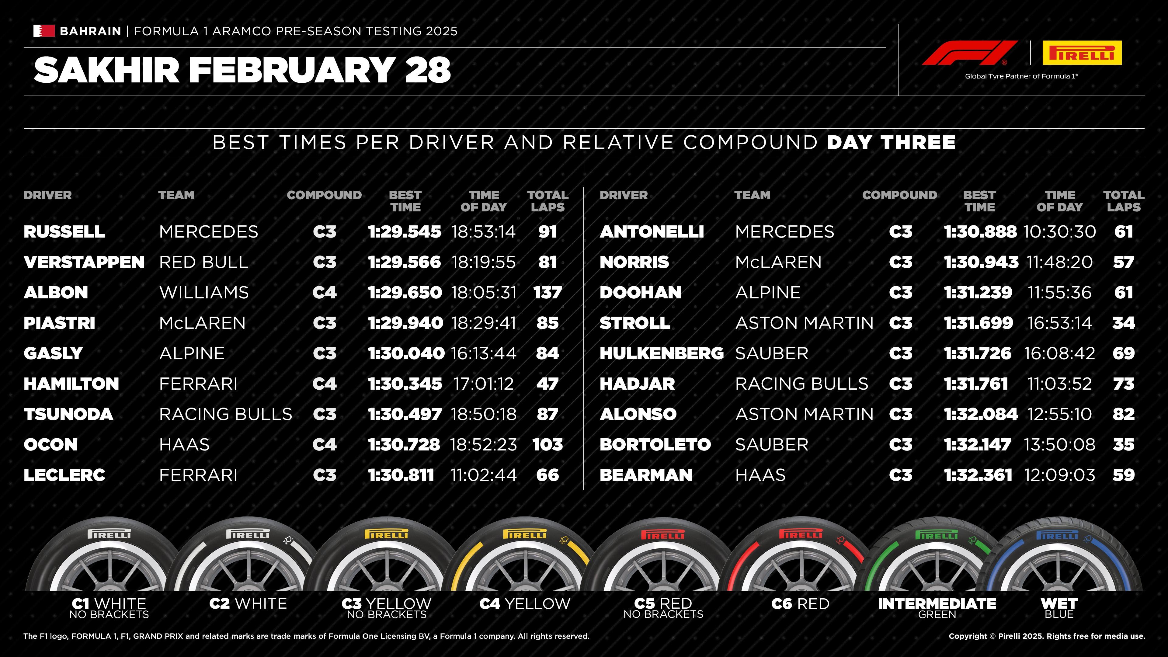 2025-PreSeasonTesting-Day3