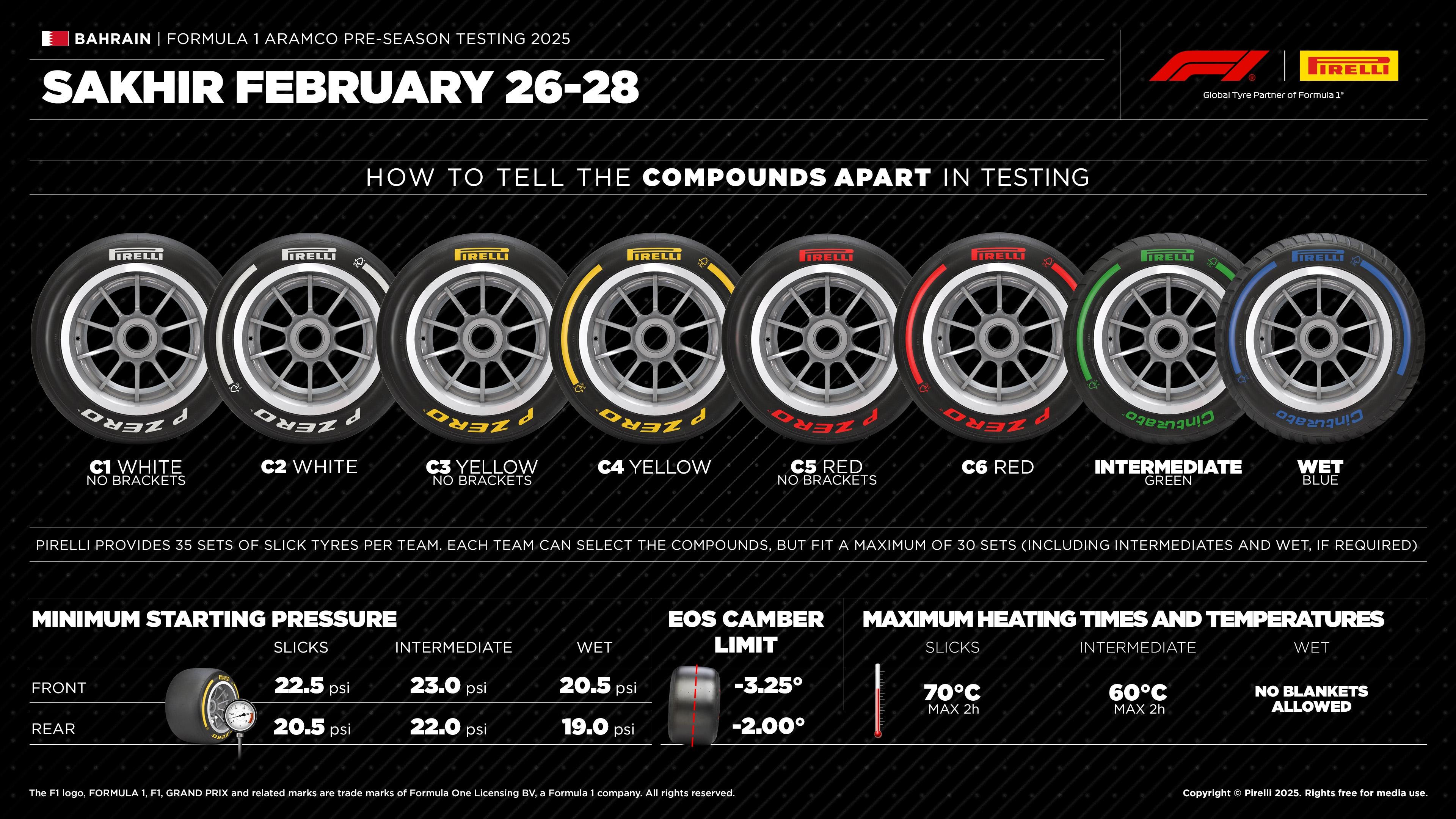 2025-PreSeasonTesting-Preview