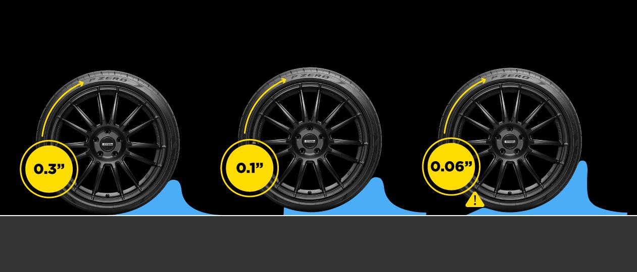 03 hydroplaning